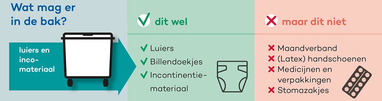 overzicht van wat er wel en niet in de container voor incontinentiematriaal en luiers mag