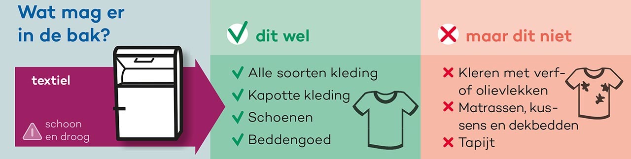 overzicht van wat er wel en niet in de textielcontainer mag